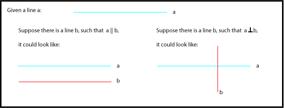 Parallel and Perpendicular Lines